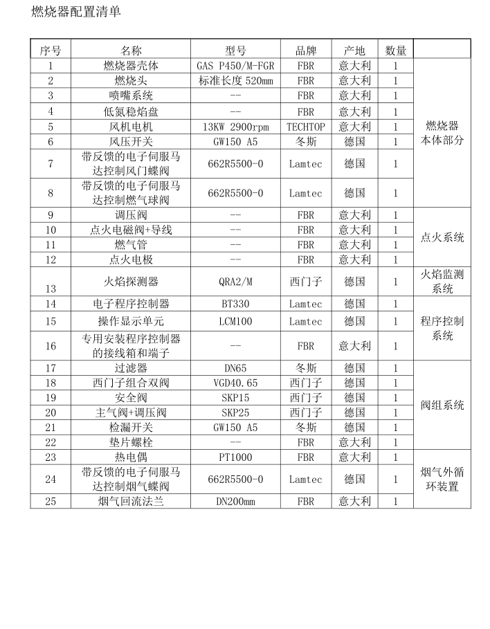 6吨-GAS P450低氮燃烧器配置清单