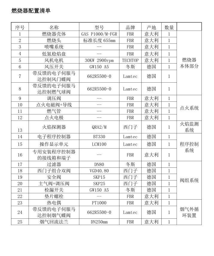 10.5MW-GAS P1000低氮燃烧器配置清单