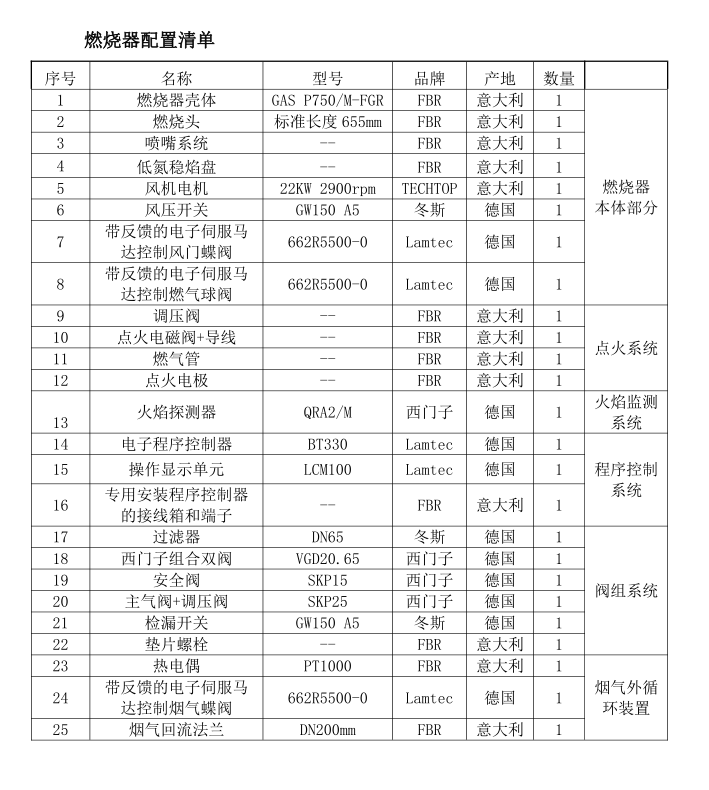 10吨-GAS P750低氮燃烧器配置清单