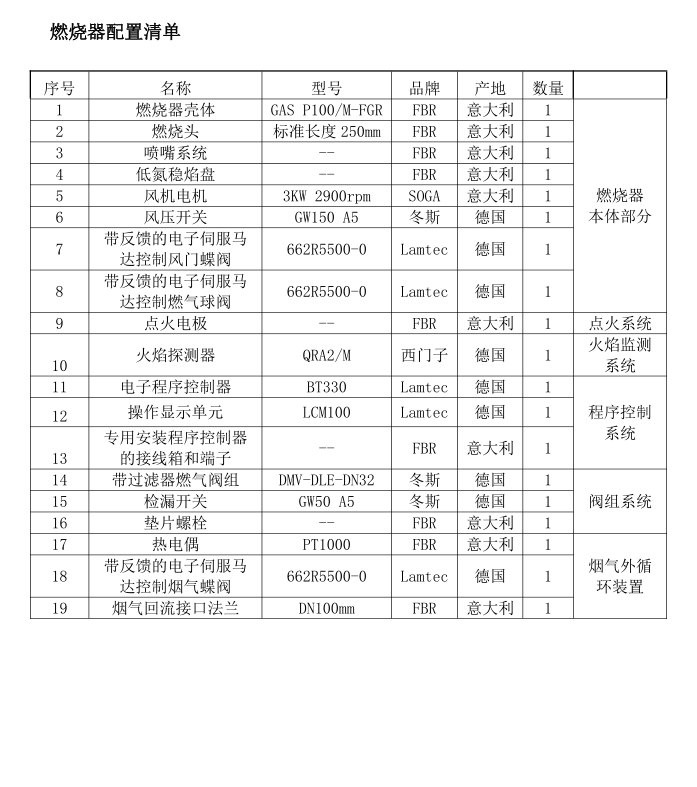 GAS P100低氮燃烧器配置清单