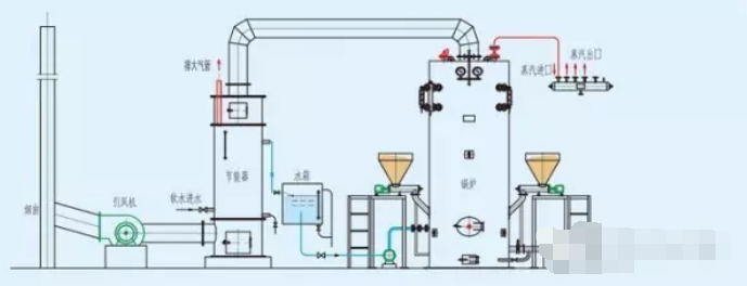 烟气余热回收器