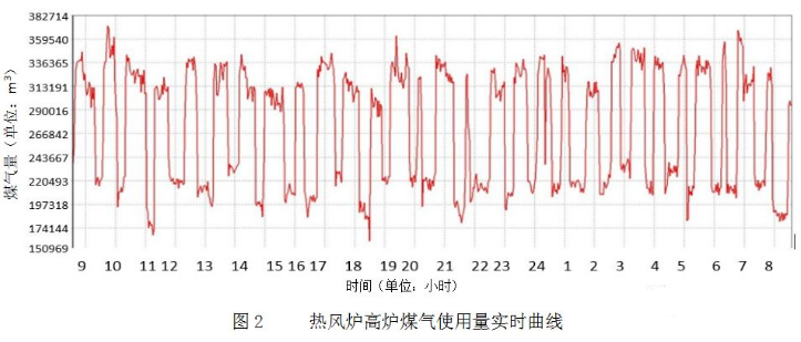 烟气余热回收器