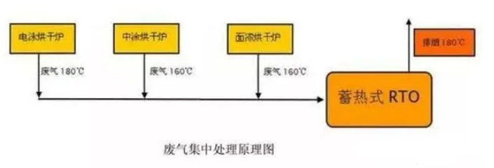 烟气余热回收器