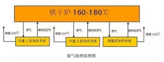 烟气余热回收器