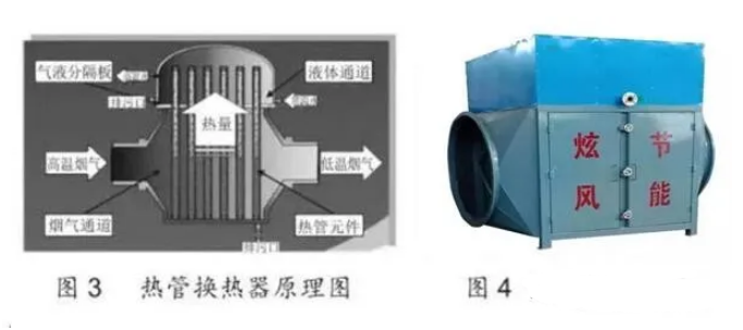 烟气余热回收器