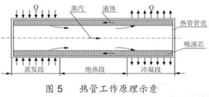 烟气余热回收器