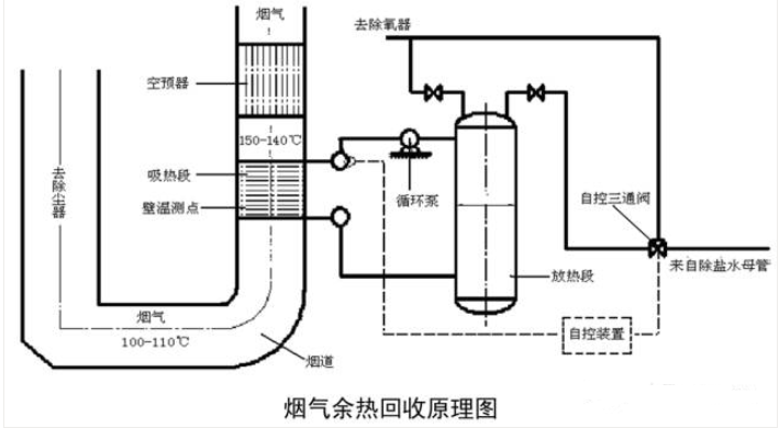 烟气余热回收器