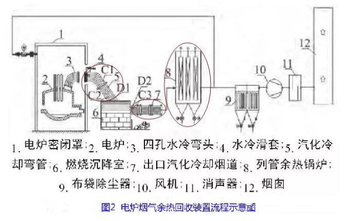 烟气余热回收器