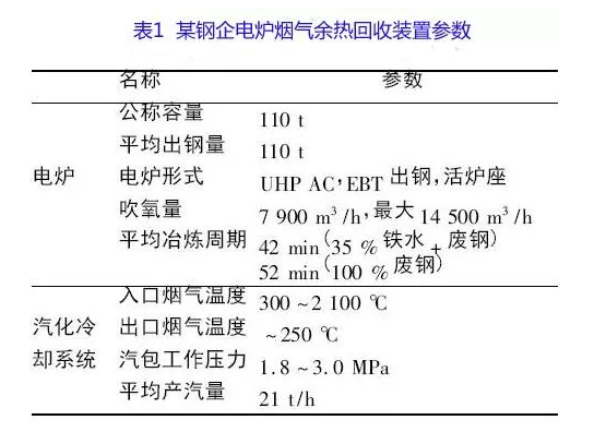 烟气余热回收器