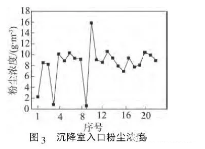 烟气余热回收器