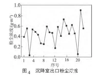 烟气余热回收器