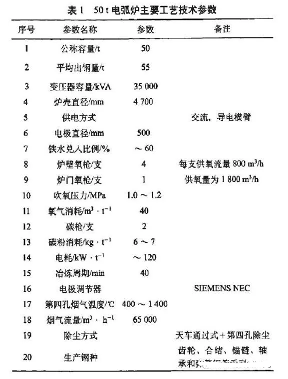 烟气余热回收器