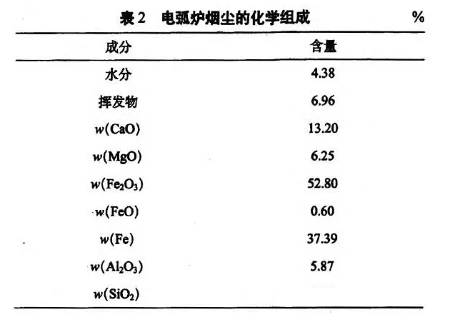 烟气余热回收器