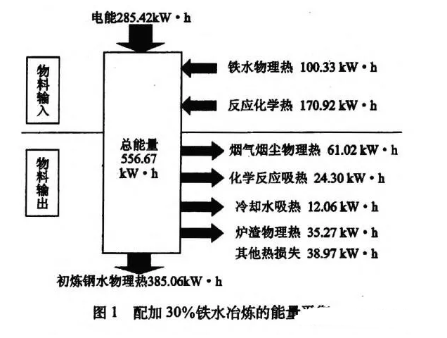 烟气余热回收器