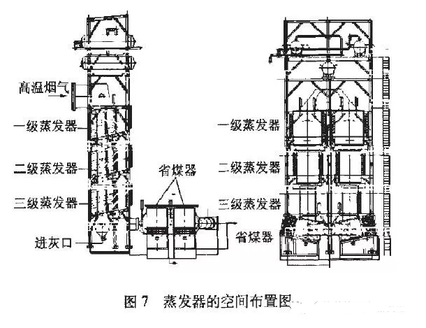 烟气余热回收器